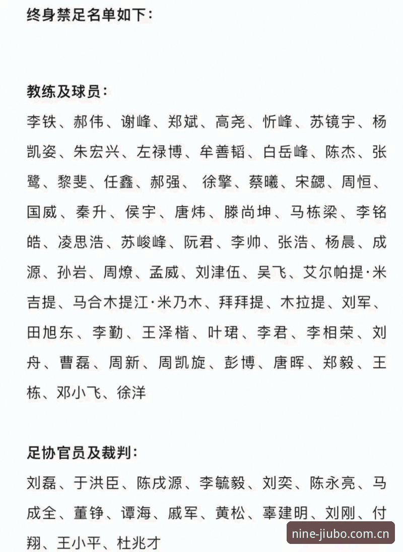 中国足球反腐风暴vs行业净化：第三批禁足名单深度解读与趋势分析